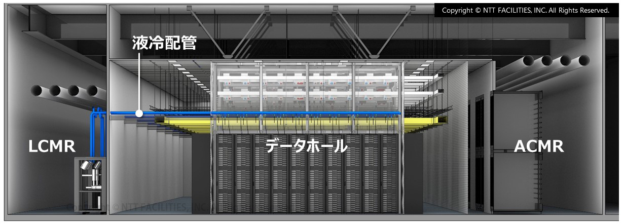カーボンニュートラルへ貢献する 「次世代型データセンター