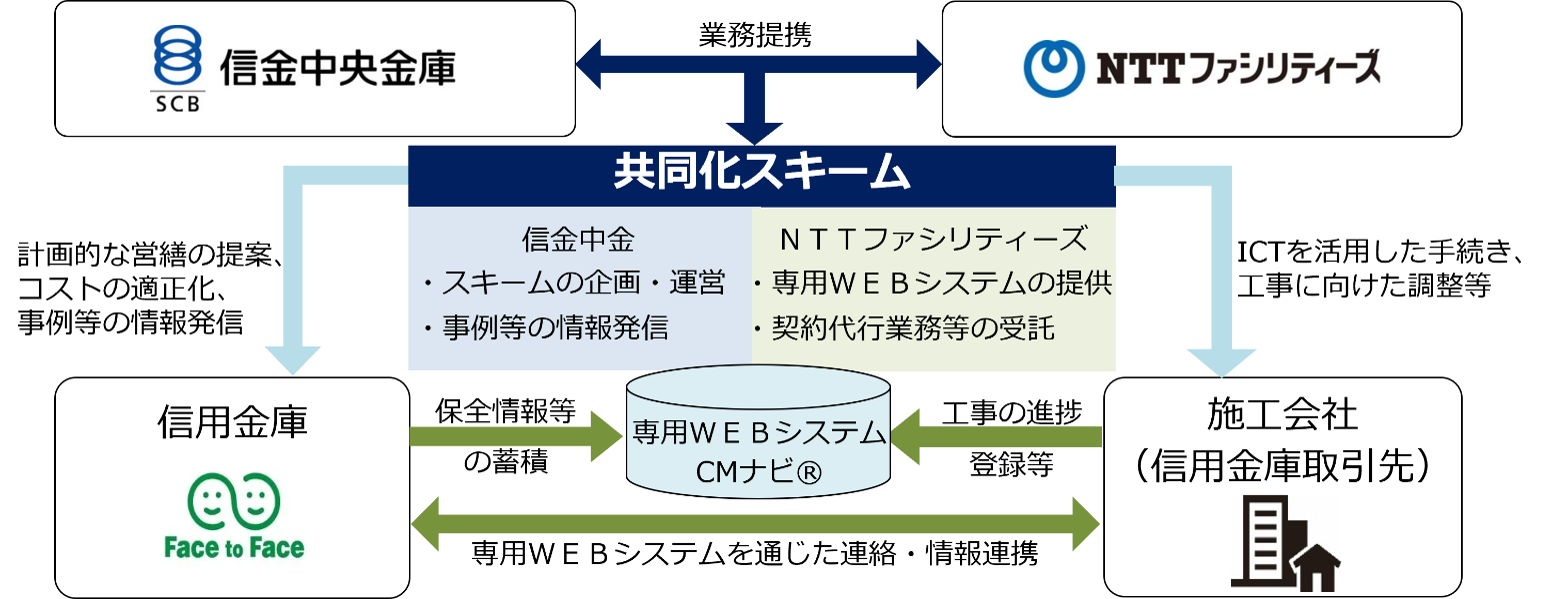 貴重！！！　JRC CMA-433 受信ユニット Yahoo!オークション - JRC NRD-73形 全波受信機