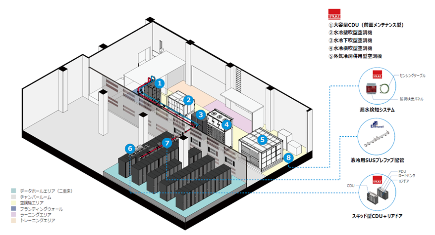 コンピュータ・IT Distributed Systems Architecture CASE5：竹中工務店】「AIを活用したスマートビル」と描く都市の