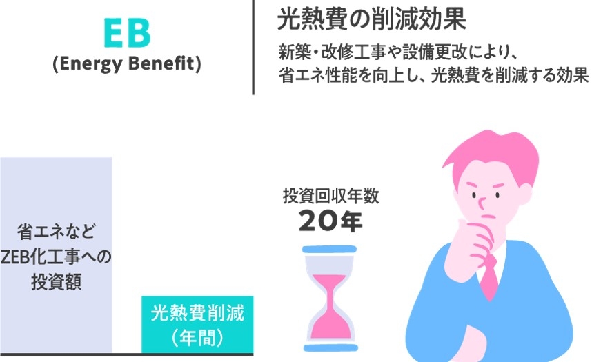 NEBsの算定に必要なデータとは？導入に向けた3つのステップ