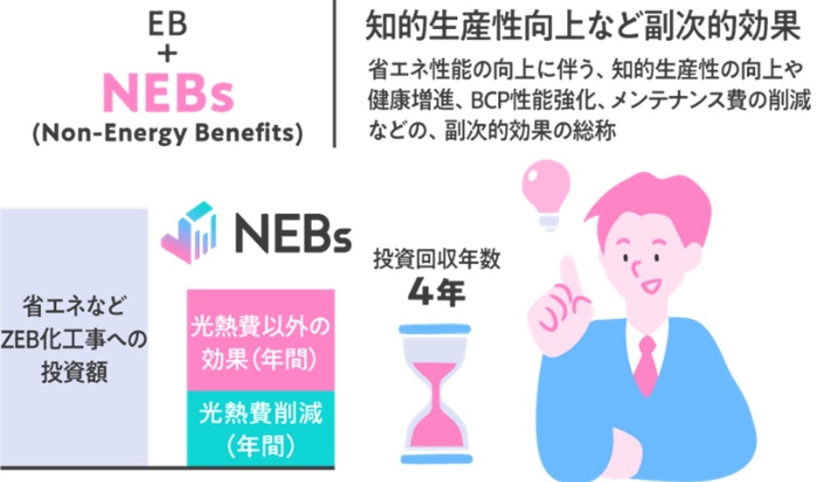 NEBsの算定に必要なデータとは？導入に向けた3つのステップ