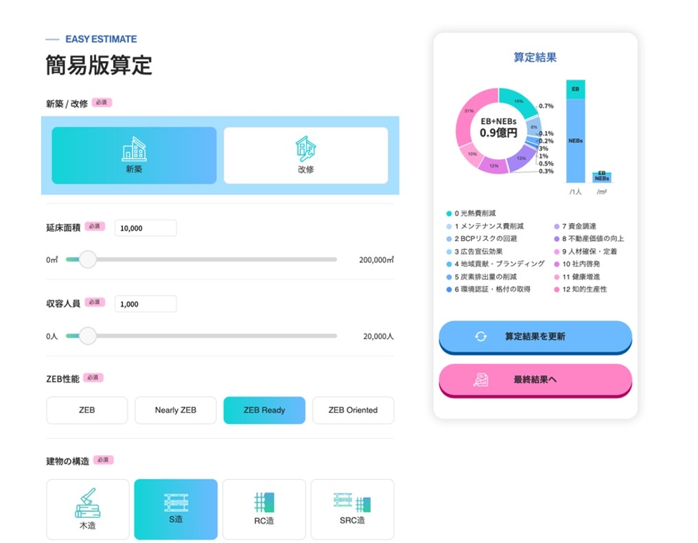 NEBsの算定に必要なデータとは？導入に向けた3つのステップ