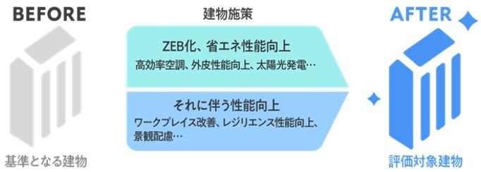 算定して終わりじゃない。NEBs の数値を「企業価値向上」にどう活かすか？