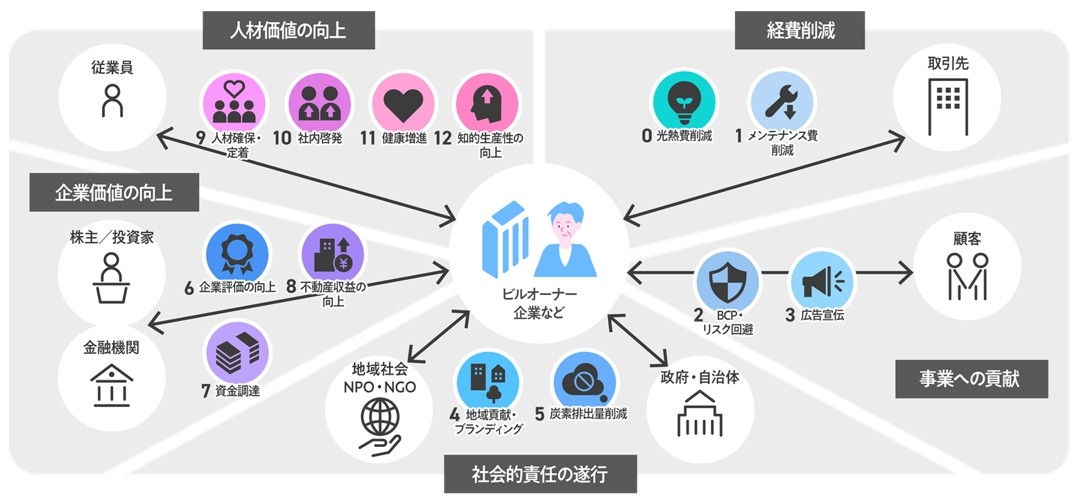 算定して終わりじゃない。NEBs の数値を「企業価値向上」にどう活かすか？
