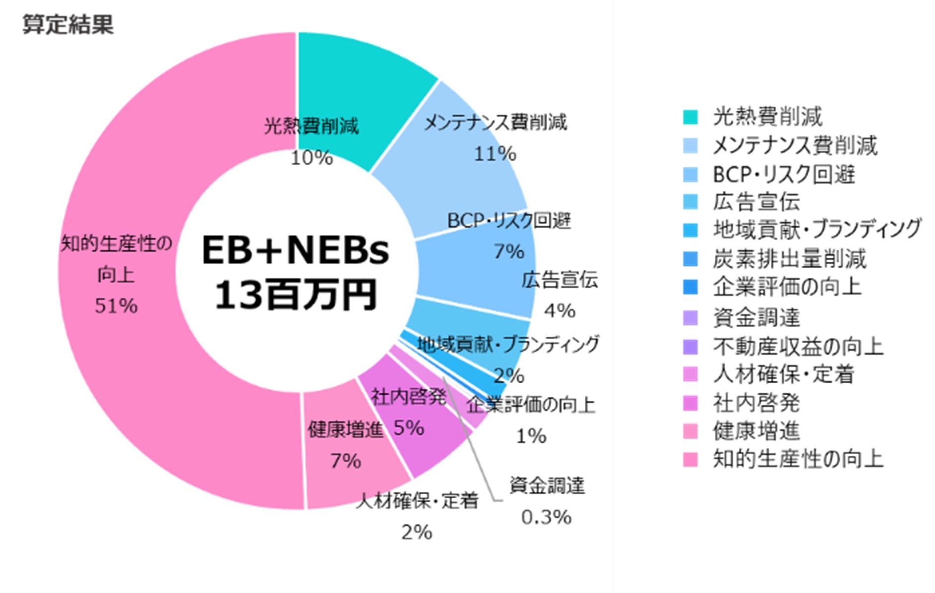 八洲建設株式会社　本社ビル　算定事例