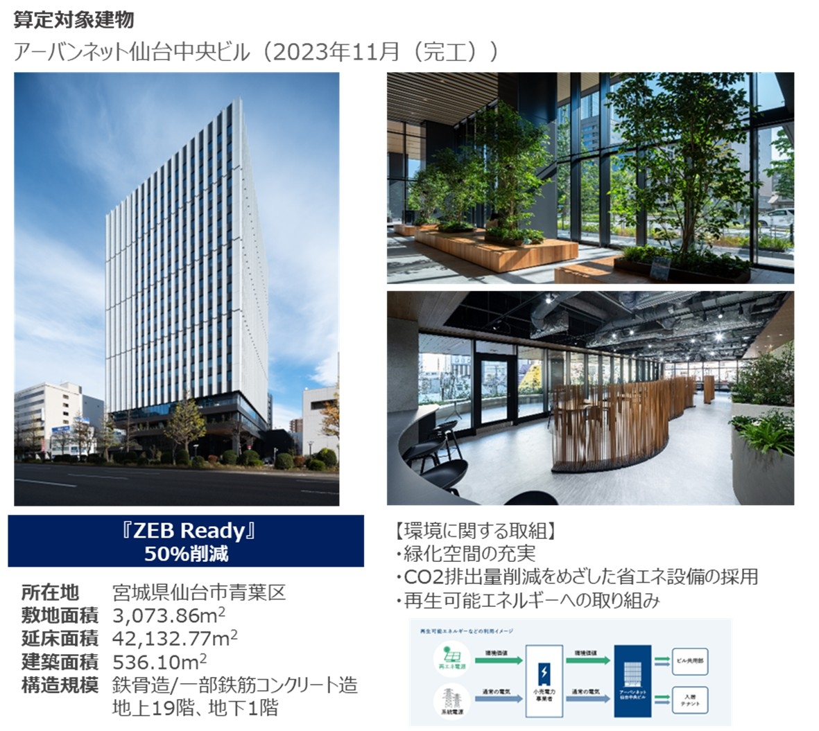 アーバンネット仙台中央ビル　算定事例