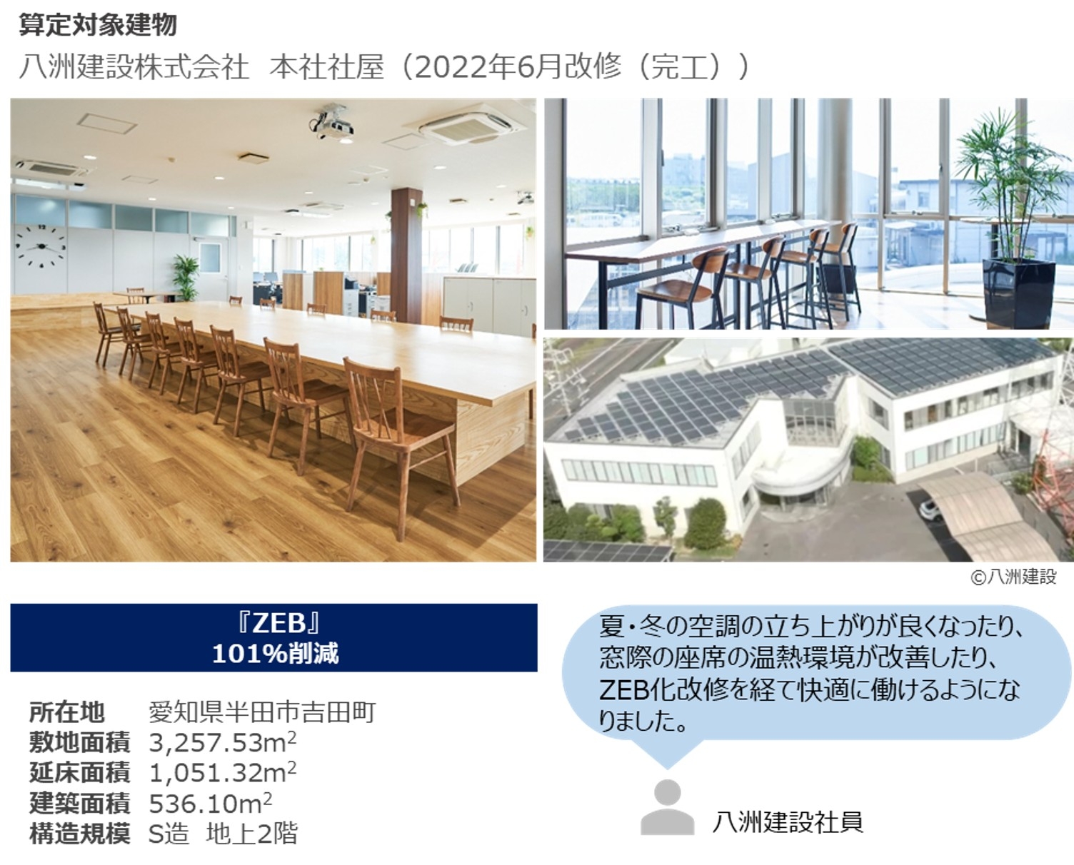 八洲建設株式会社　本社ビル　算定事例