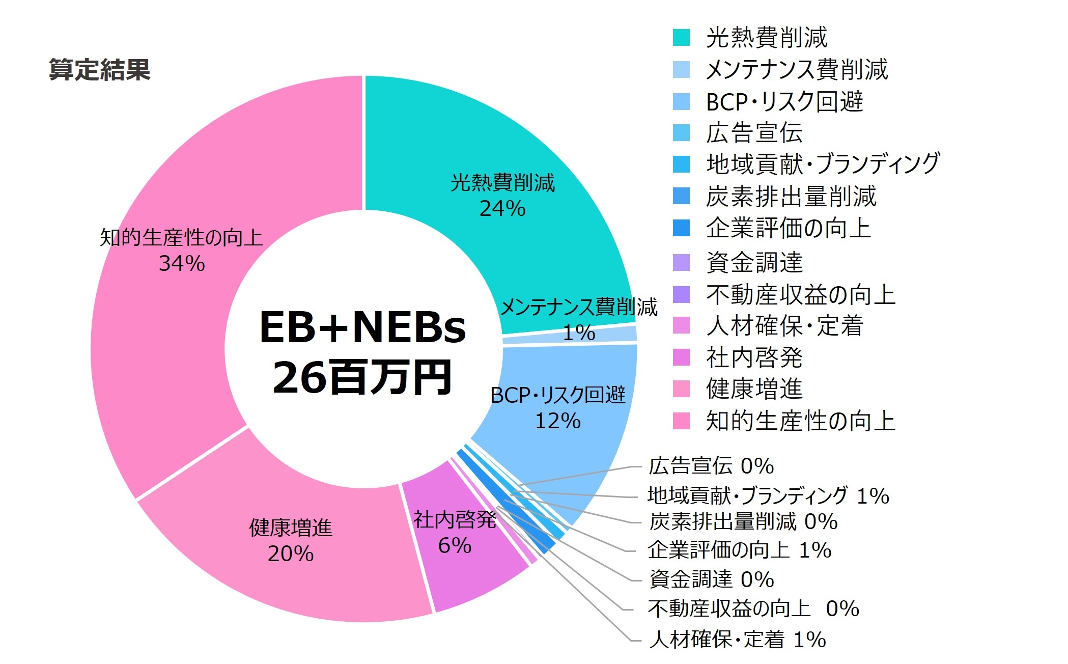三井住友海上 金沢ビル　算定事例