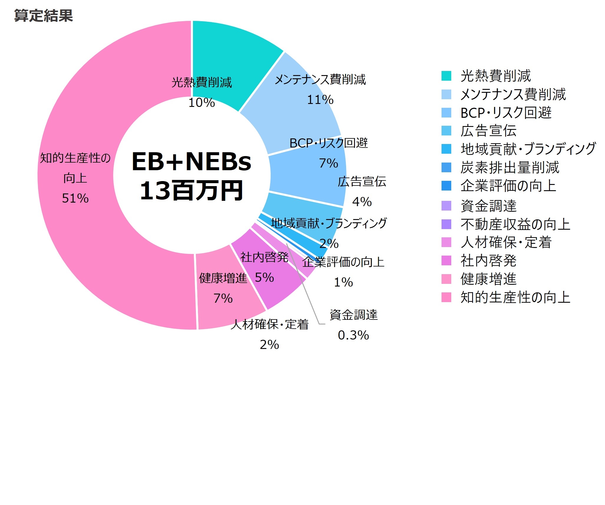 八洲建設株式会社　本社ビル　算定事例