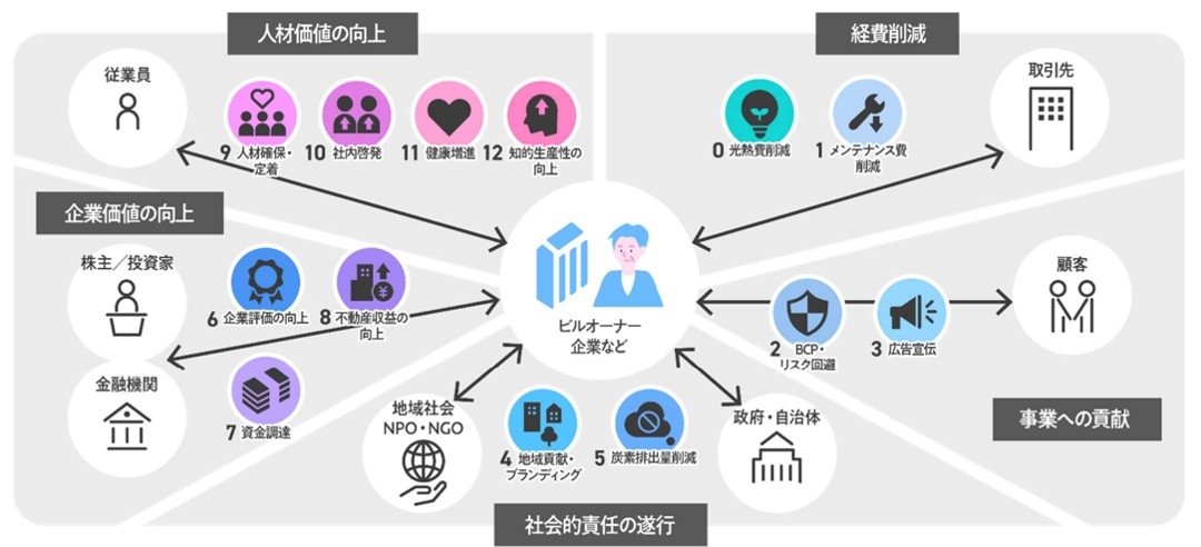 “良い建物”が選ばれる時代へ。建物評価が測る「本当の価値」とは