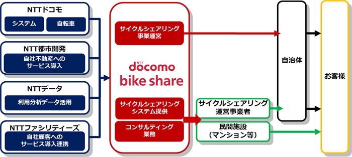 図1　事業スキーム