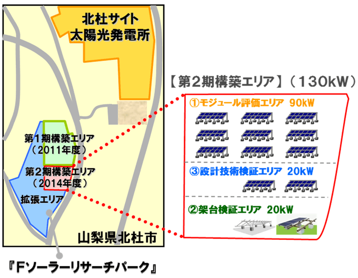 図1　Fソーラーリサーチパーク