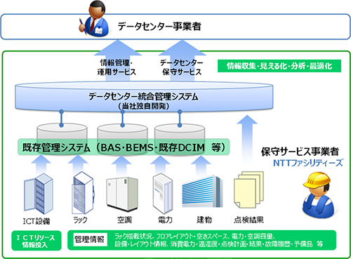 図1.新サービス概要図