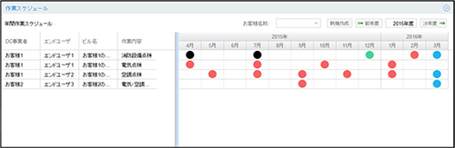 図3.点検スケジュール情報イメージ