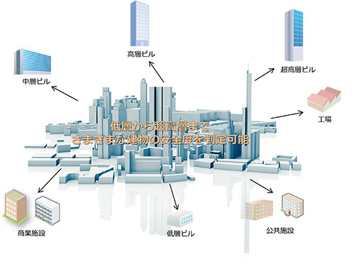 図1.揺れモニシステムで判定可能な建物例