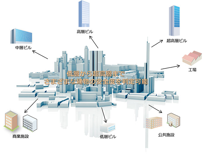 揺れモニシステムで判定可能な建物例