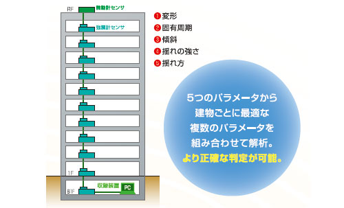 図2.システム構成