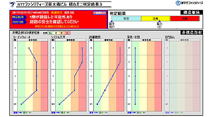 外壁、天井など非構造部材の被害予測