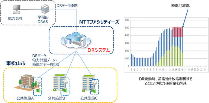 図1．実証事業概要