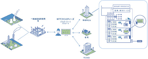 図3.今後の展開イメージ