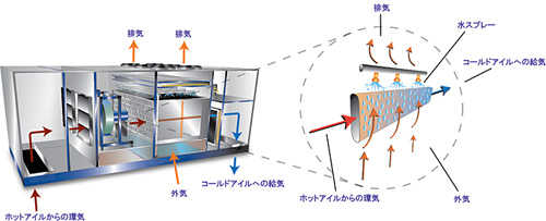 図1　Oasisのシステム構成