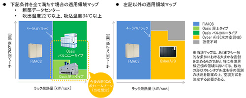 図5　ラック発熱量・サーバ室フロア数別、当社空調商材の適用領域マップ