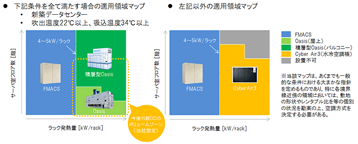 図5　ラック発熱量・サーバ室フロア数別、当社空調商材の適用領域マップ