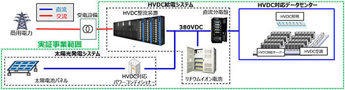 システム構成図