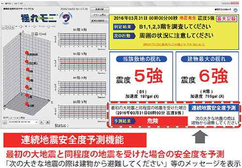 「連続地震安全度予測機能」の特徴