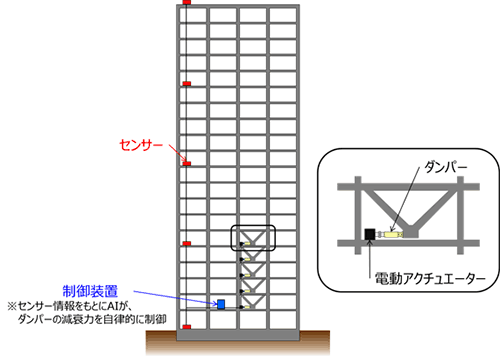 アクティブ制振システムイメージ