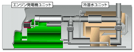 図1：370kwシステムのイメージ図