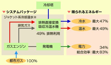図2：システムの概念図