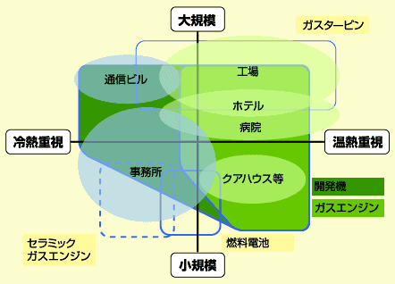 図3