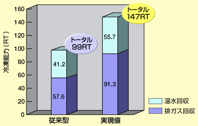 図5