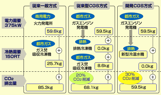 図6