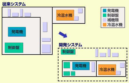 図7