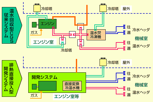 図8