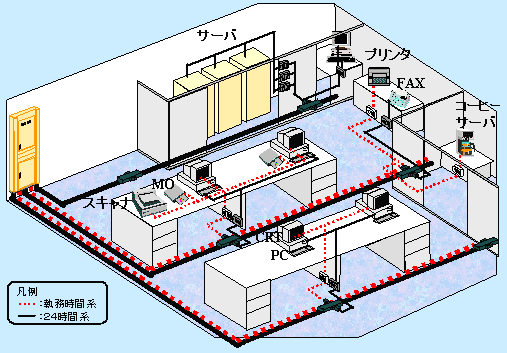 図3. 執務時間系・24時間系負荷例