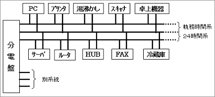 図4. 配線系統図例