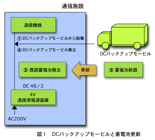 図１