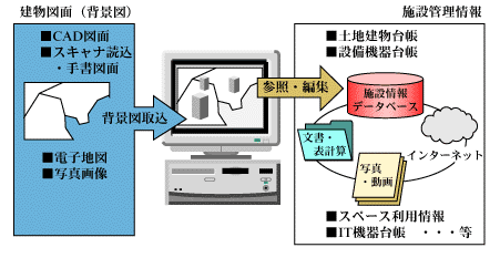 図１