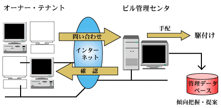 図２