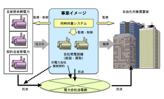 イラスト