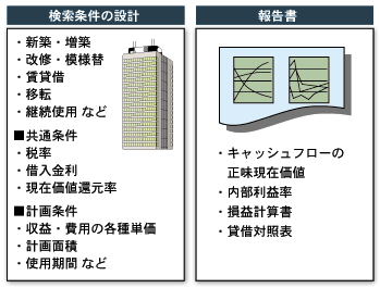 図１