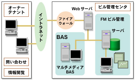 図２