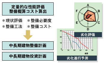 図３