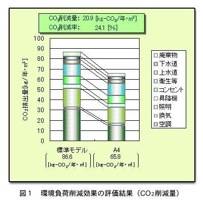 図１