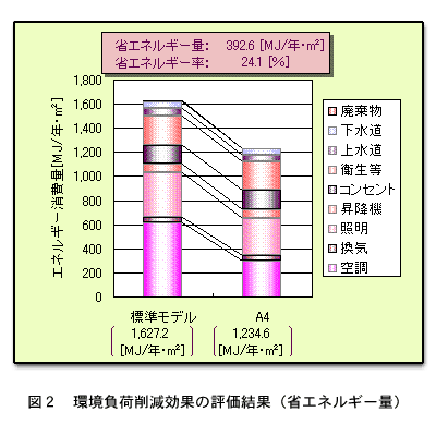 図１