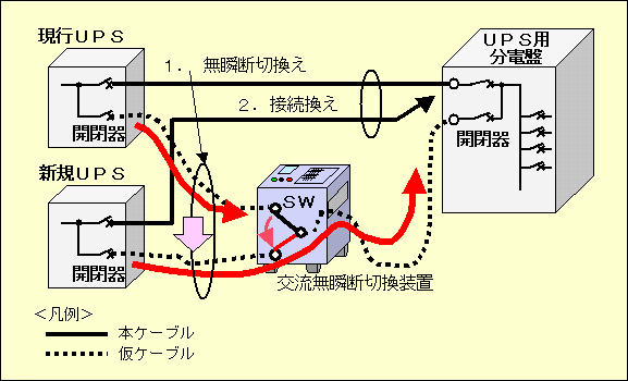 図2