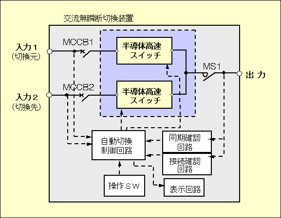 図3